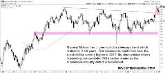 General Motors Stock Price Breaking Out Investing Haven