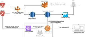 Rì-viu 5 Phút: Các Mẫu Kiến Trúc Phần Mềm Không Thể Bỏ Qua | CodeLearn