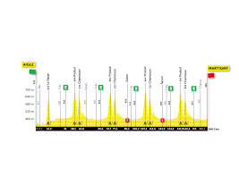 The race kicks off with a prologue to. Etapes Tour De Romandie