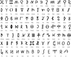 Ihre buchung wird sofort bestätigt. How To Explain The Similarities Between The Writings Found On Easter Island And The Ones Found In The Indus Valley Two Places 20 000 Km Away Quora
