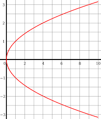 nth root wikipedia metric nth root square roots equation