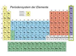 4.) welche elemente werden in gruppen zusammengefasst? Periodensystem Der Elemente Zum Ausdrucken Etsy Bild Resep Kuini