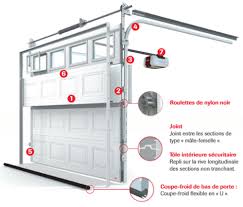 Libère totalement l'espace intérieur et extérieur du garage, existe uniquement en. Porte De Garage En Acier Aluminium Ou Bois Plusieurs Styles Solux