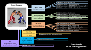 Grapple Front Attack Options Fire Pro Wrestling World