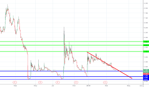 Vtvt Stock Price And Chart Nasdaq Vtvt Tradingview