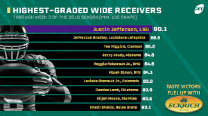 Having a terrific big muscular body for. Pff Rankings Highest Graded Wide Receivers In College Football Through Week 3 Nfl Draft Pff