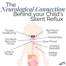 Image result for Pediatric Reflux