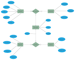 Pin On Entity Relationship Diagram Templates