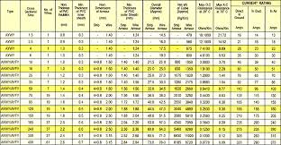 Power Cables Electrical Cables Extra High Voltage Cables