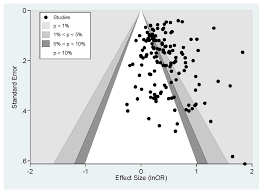 However, researchers continue to develop treatments that result in improved survival rates. Social Relationships And Mortality Risk A Meta Analytic Review