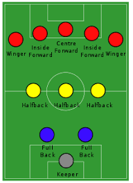 Alle infos zum verein schottland (nationalmannschaft) ⬢ kader, termine, spielplan, historie ⬢ wettbewerbe: Spielsystem Fussball Wikipedia