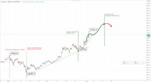 Cara mudah mendapatkan bitcoin 2017. Bitcoin Kaufen Was Ist Bitcoin Wie Kann Man Bitcoin Kaufen Welche Ist Die Beste Wallet