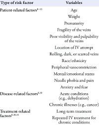 Image result for Difficult Intravenous Access in Children