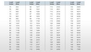 understanding tire terminology walmart com