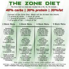 All of our recipes are lower in sodium, lower in fat, lower in sugar and adhere to the ahas nutrition criteria. 8 Best 40 30 30 Meal Plans Zone Diet Ideas Zone Diet Diet Zone Diet Recipes