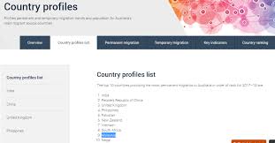 Before travelling to new zealand, you need to make sure your passport is valid for at least three months longer than your expected departure date. How Many Malaysians Migrate To Australia