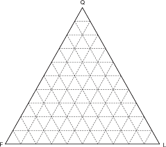 Illustration Of A Basic Ternary Diagram With 10 Increment