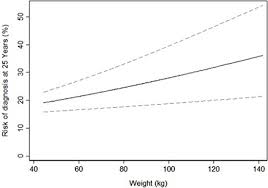 Oncotarget Long Term Prediction Of Prostate Cancer