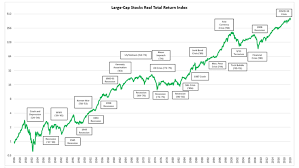 Most stock quote data provided by bats. Reinvesting In A Rising Market Is Like Merging Into Traffic It S Best To Have A Plan