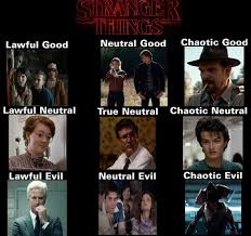 Crazy Eddies Motie News Stranger Things Alignment Charts