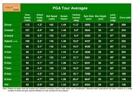 swing speed distance chart golf instruction online