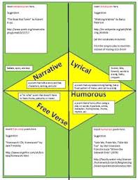 Types And Characteristic Of Poetry Narrative Free Verse Lyrical Humorous Free Verse Narrator Teaching Poetry