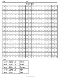 Dpc4 Cowgirl Common Core Coloring Fractions Decimal Percent