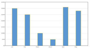 Unable To Render Charts With Jquery And Flot Js Libraries