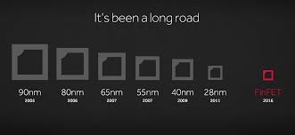 More about tsmc cis roadmap. Tsmc Roadmap Update Will Be Ready To Take 7nm Orders By April 2017 Volume Production Scheduled To Begin By 2018