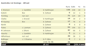 Former india player believes rishabh pant is in 'crade of wicketkeeping'. Live Scoreboard India Vs Aus