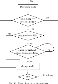 Figure 11 From Doubly Fed Induction Generator Enabled Power