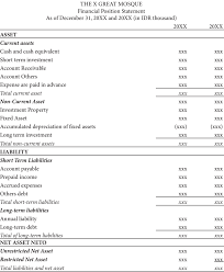 Format and Content of Financial Position Statement | Download Scientific  Diagram