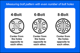 Is that the bolt pattern for camaros, firebirds, s10s and stuff? Bolt Pattern Com A Comprehensive Bolt Pattern Guide For Cars