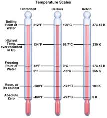 Maybe you would like to learn more about one of these? Temperature Conversion