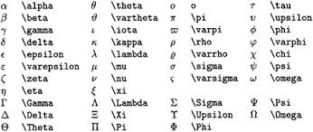 All the predefined mathematical symbols from the tex package are listed below. Appendix A Symbols Available In Math Mode Latex Notes Practical Tips For Preparing Technical Documents Book