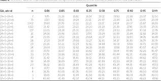 Table 4 From Reference Charts For Fetal Corpus Callosum