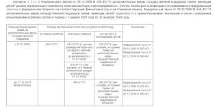 Https Xn L1aqg Xn 80asehdb Journal Materinskiy Kapital