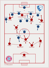 Bundesliga.when the match starts, you will be able to follow 1. Match Analysis Vfl Bochum Fc Bayern Munchen 0 3 0 1 Miasanrot Com