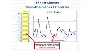 Create Control Charts In Real Time Using The Qi Macros Lean