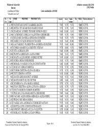 Admitere academia de politie, gasesti aici carti pentru admiterea la si testele grila necesare pentru admiterea in academia de politie. Rezultate Admitere Academia De Politie Jandarmi Politie Frecventa Redusa 79690800