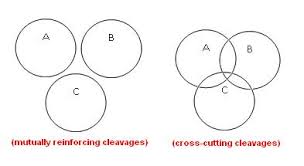 Ciri dan karakteristik masyarakat multikultural. Ciri Ciri Masyarakat Majmuk Menurut Furnivall Minda Pengarang Hujah Sepintas Lalu Bersandarkan Ilmu Dan Isu