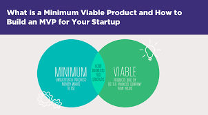 What Is A Minimum Viable Product And How To Build An Mvp For Your Startup By Igor Izraylevych Medium