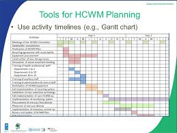 module 5 hcwm planning in a healthcare facility ppt download