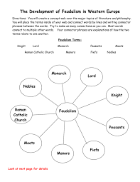 Development Of Feudalism Notes 2