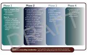 U S Advisory Group Lays Out Proposal On How To Prioritize Covid 19 Vaccine