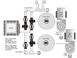 Pool Plumbing Layouts In The Swim