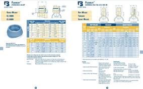 When To Use Weldolets 4 5 Quality Control How To Order