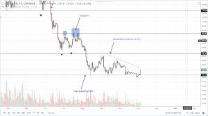 Bitcoin Price Usd Coinbase Litecoin 24 Hour Chart Mrs