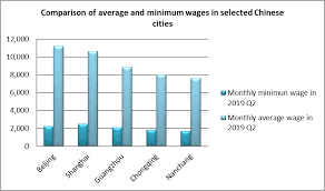 Employment And Wages China Labour Bulletin