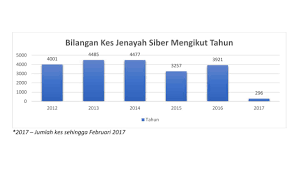 Chia seek kean nama isteri: Jenayah Siber Kenali 5 Jenis Penipuan Online Terkenal Eztakaful